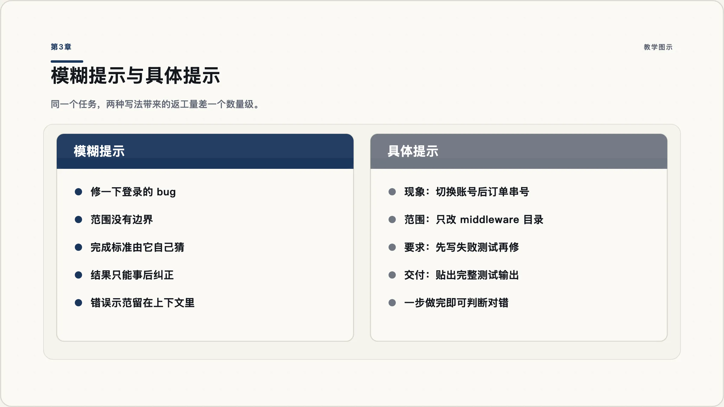第3章：模糊提示与具体提示的差别